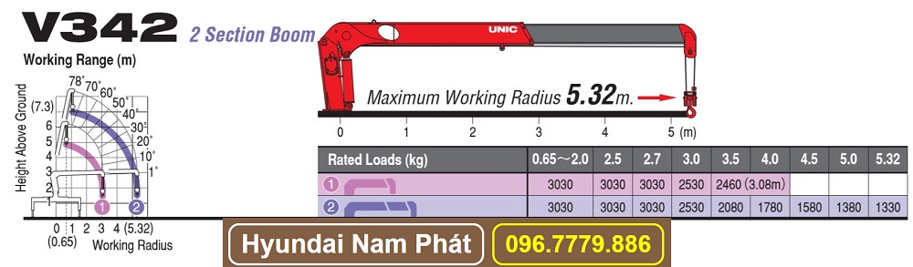 UNIC 3 TAN 2 KHUC URV342